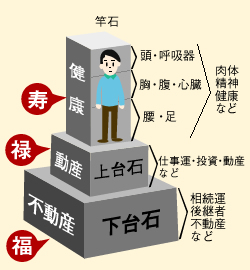 歴史と実証に基づいた墓相研究